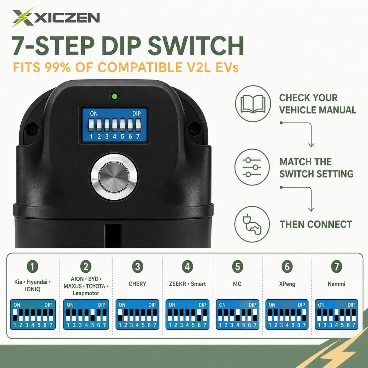 EU V2L EV Discharge Adapter